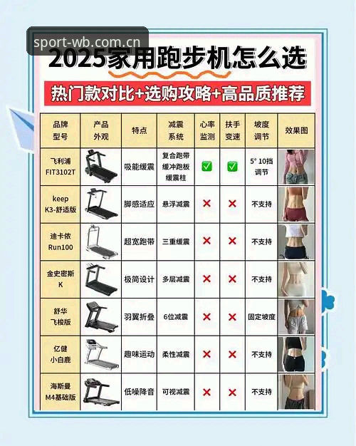 WB体育平台推荐对比完整指南：从新手到高手的万搏体育平台选择攻略